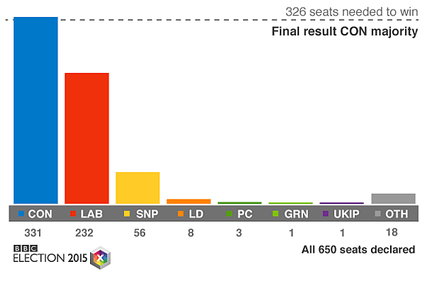 _82873099_story_results_bar_final624