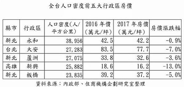 人口紅利人類壽命只剩桃園、台中/人口危機/後年起 台灣老人比