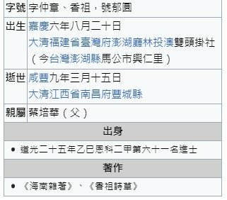 澎湖歷史上唯一的進士-蔡廷蘭越南遊記《海南雜著》1801 年