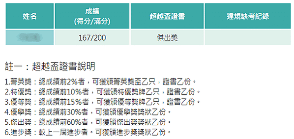 【超越盃】2023年超越盃全國競賽｜數學競賽｜中文閱讀素質競