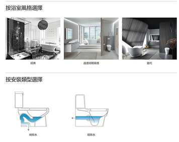 81.innoci,馬桶推薦,馬桶價錢,熱門馬桶品牌