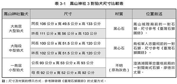 日本神社的基本設置配備-本殿、拜殿 、樓門、神樂殿（祭器庫）