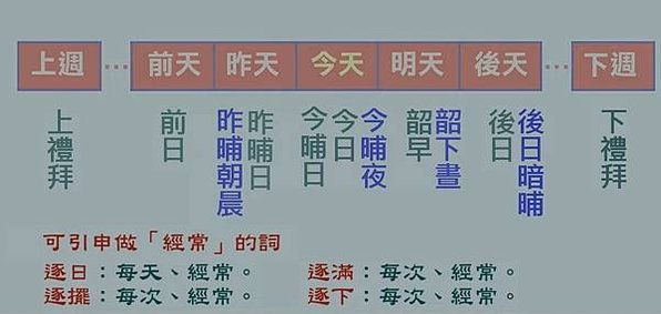 詔安客家文化館/崙背客家館/客語5大腔調「四、海、大、平、安