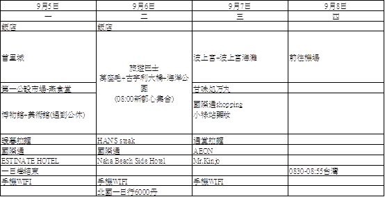 沖繩7天6夜-晚去早回滿5天之旅