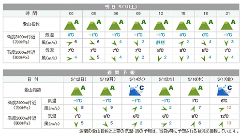 [寶寶愛企投] 立山黑部Web訂票教學及行前準備