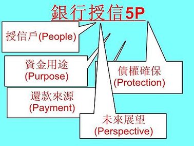 銀行授信5P(寫意圖)