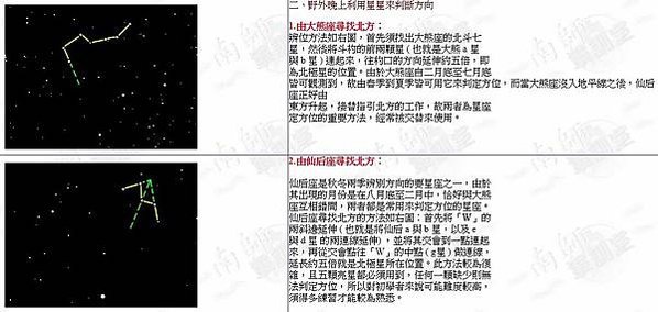 方位判定/南斗六星榮祿壽命-北斗七星判別四季/古代的人們都不