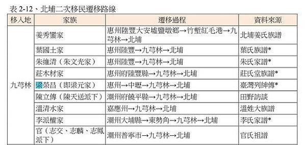梁元-北埔區長-1911-1913年授紳章/梁煥波客家歌曲「