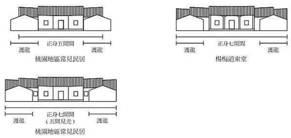梅鶴山莊，位於桃園市大溪區福安里頭寮一號，佔地一甲，為林本源