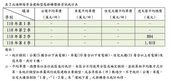 大新竹房市/楊梅房市/湖口新豐房市/新竹房市-房市買氣最熱地