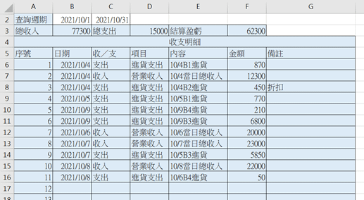 EXCEL餐飲收支管理