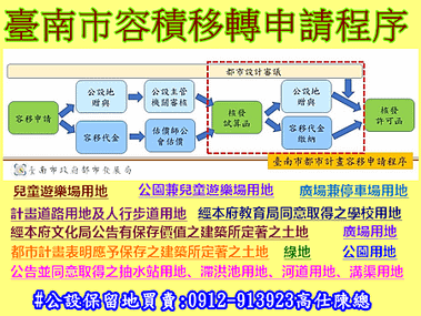 臺南市容積移轉申請程序