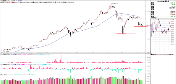 台股量縮整理，等待量增上漲   20240911看盤日記