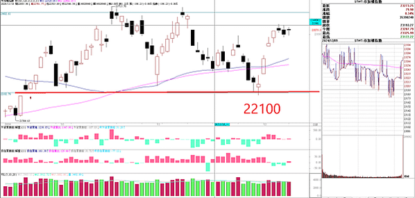 20241210 看盤日記 台股奇航，看回不回