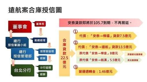 遠航倒閉張綱維已經跑路/遠航重整/張綱維掏空5億/張綱維月給