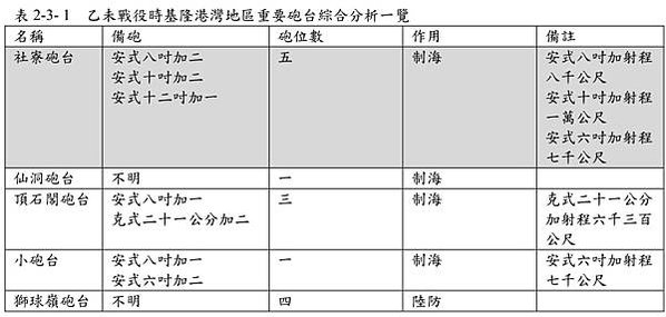 基隆市和平島西班牙修道院考古-「聖薩爾瓦多城暨修道院考古發掘