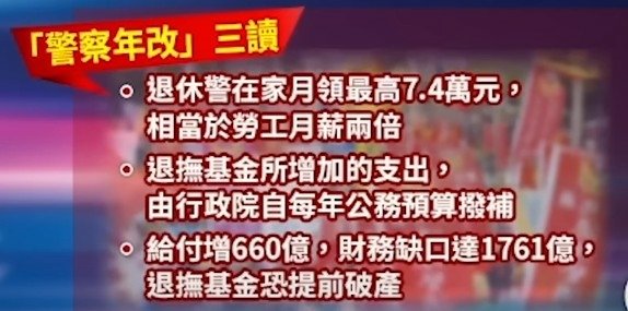 年金改革/退休年齡，公務員平均55歲、教職員54歲、軍人大概