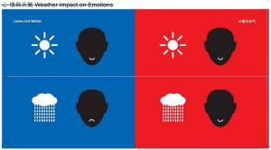 Weather impact on emotions