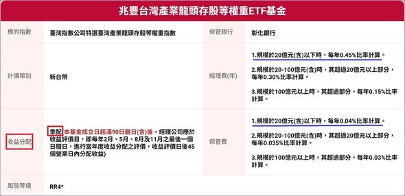 00921(兆豐龍頭等權重) 全方位投資龍頭股、每年都能掌握