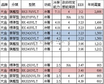 冷氣比較