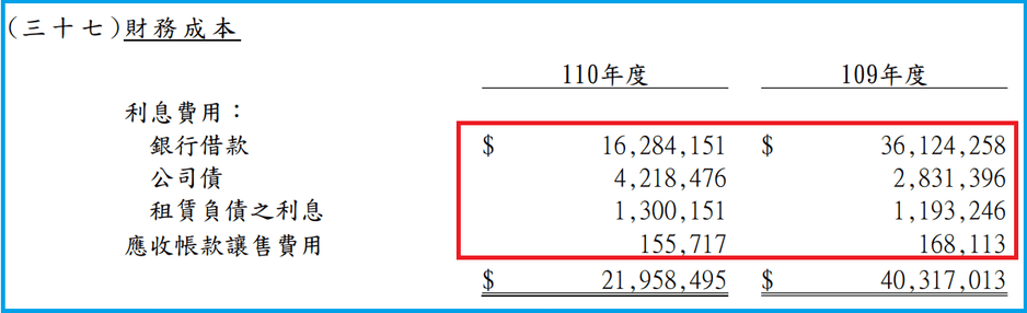 109-110利息費用-鴻海.png