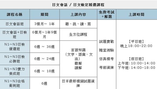 日文會話日檢課程