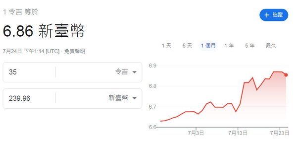 35馬幣約台幣240元.jpg