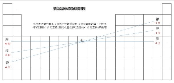 〈天文篇〉鏡像對稱的太陽活動周期數理