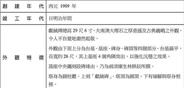 獵首/馘首/獻馘碑修復或再利用計畫