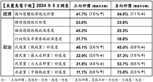 青鳥行動/黑箱國會-2兆錢坑-暴力民主-「民主倒退，公民搶救