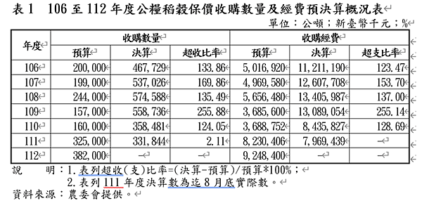 國土計畫何時上路?農一二之爭是真議題嗎?