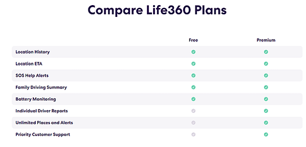 [3C]免費手機定位軟體-life360