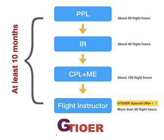 flow chart
