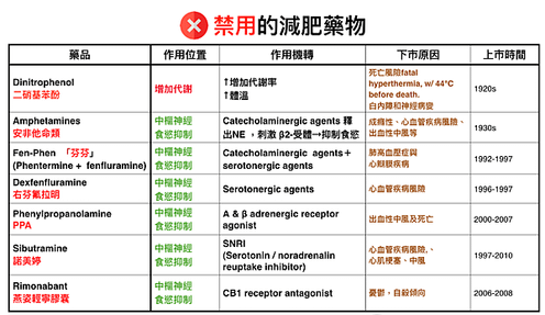 禁用的減肥藥物.png