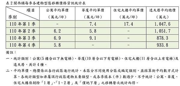 大新竹房市/楊梅房市/湖口新豐房市/新竹房市-房市買氣最熱地