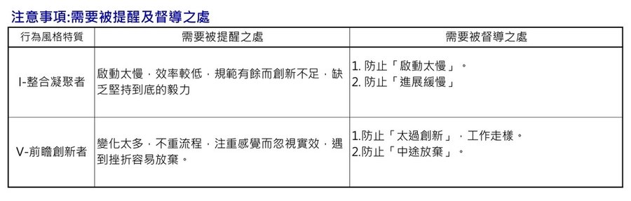 【Davi識人系統課程】李和昌老師教你快速識人術｜快速掌握客人、團隊成員個性與相處之道｜業務、公關、行銷、主管、企業進修課程｜了解自己的優缺點找到適合自己的工作與生涯規劃｜ (16).jpg