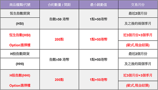 期貨懶人包【海外選擇權】海外選擇權 初階課程 新手 教學