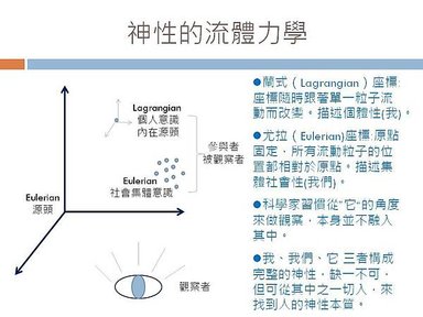 Bala的科學與心靈觀察角落_神性的流體力學