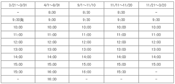 【2019.12日本東北6日遊】Day2.一路向北。東京上野