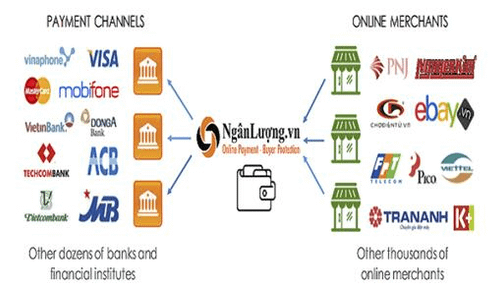 越南第三方金流-盤點越南最受歡迎第三方支付平台服務及費用