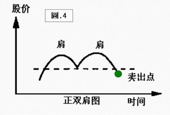 技術分析圖示4.jpg