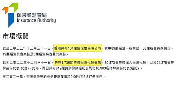 香港保監局
