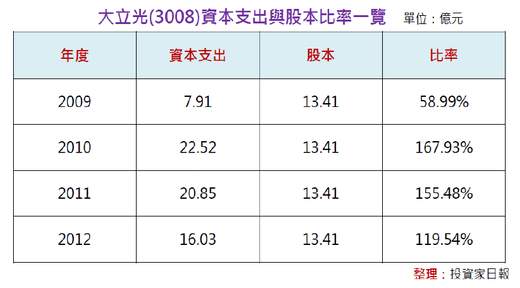 2013-11-11 下午 01-30-34