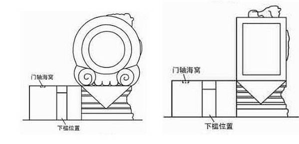 抱鼓石-門當戶對-用石鼓代門當。 文官的家用方形的「門當