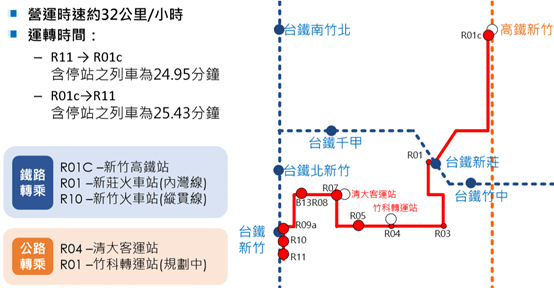 新竹輕軌-台鐵新竹到高鐵新竹路程預估