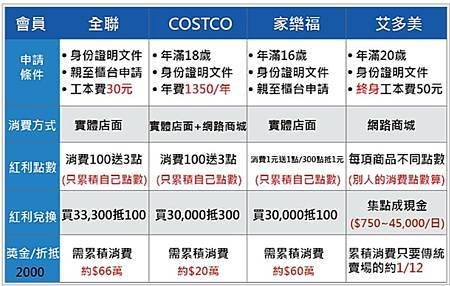  直銷比較 2021年台灣前十大直銷排名 獎金制度 以及