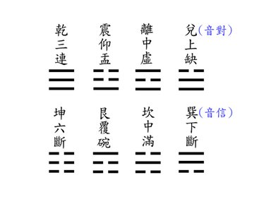 易經(第五講)1.bmp