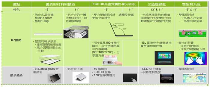 描述: http://buy.yahoo.com.tw/res/gdsale/st_pic/4025/st-4025287-40.jpg?u=20124026061241&amp;o=S7OK_6.jpg