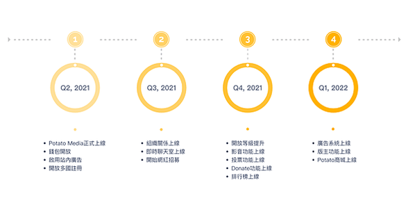 擷取6