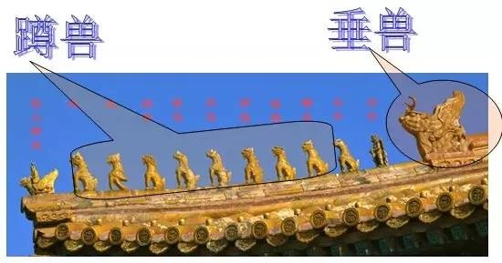 唐代宮廷寺院橫向平行的相鄰支柱的距離稱為「間」，縱向相鄰支柱